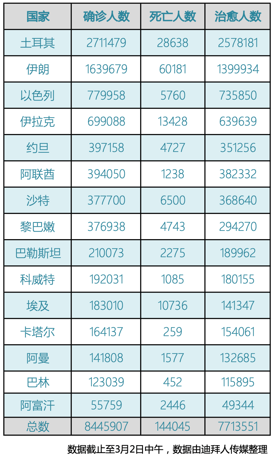 迪拜疫情最新数据报告解读，现状与趋势分析